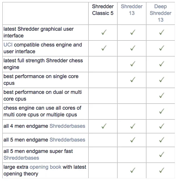 Chess Endgame Database - Shredder Chess